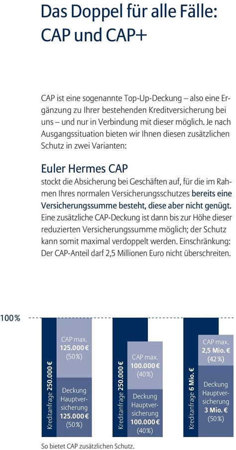 cap plus euler hermes condizioni generali|CAP e CAP+: assicurazione credito aggiuntiva – Euler Hermes.